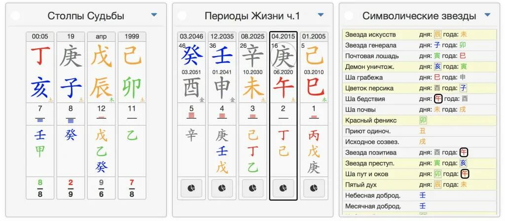 Ба Цзы Небесный доктор таблица. Символические звезды в ба Цзы таблица. Столпы в карте Бацзы. Небесный доктор в ба Цзы. Мингли ба