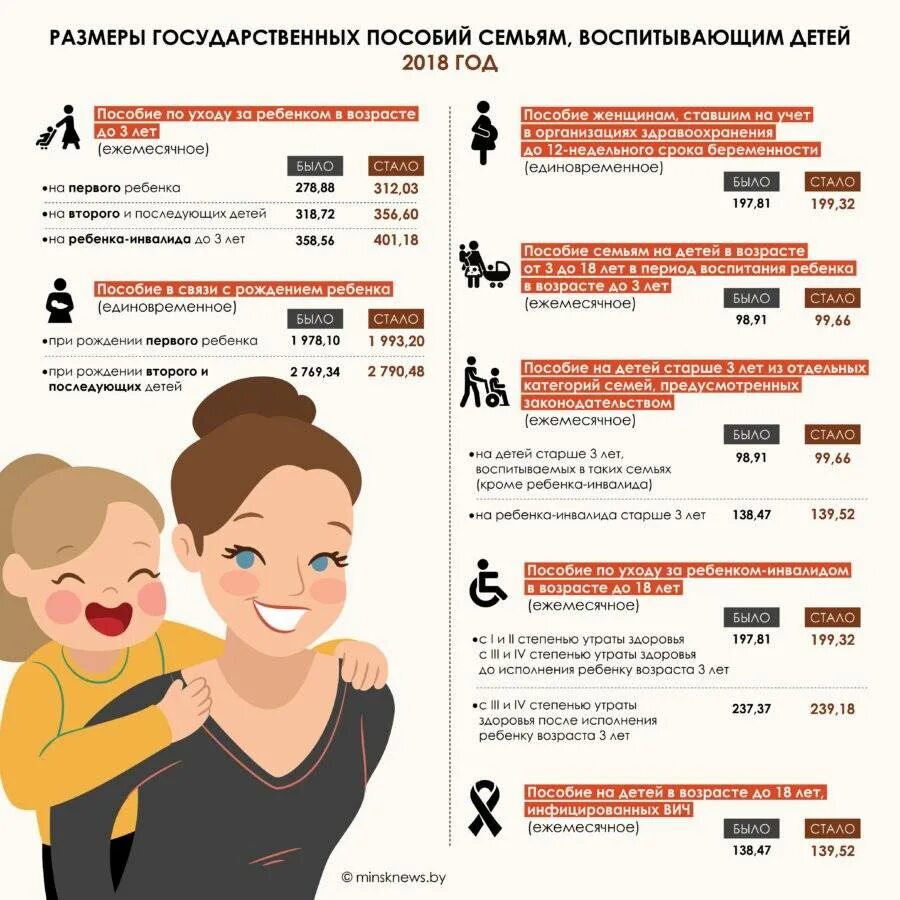 Социальные выплаты на детей в рф. Выплаты на ребенка инфографика. Инфографика рождение детей. Инфографика для детей. Детские пособие инфографика.