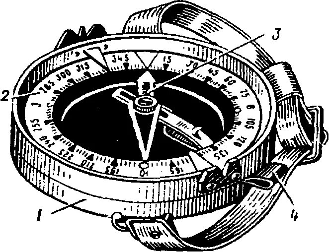 Технические характеристики компаса. Магнитный компас Адрианова рисунки. Строение магнитного компаса. Компас Адрианова строение. Компас Адрианова схема.