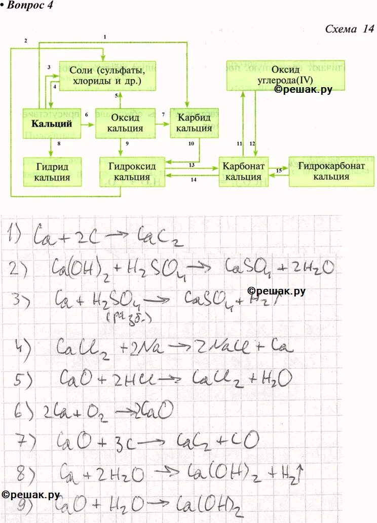 Составьте уравнения реакций к схеме 14 химия
