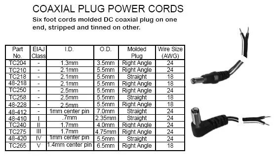 Plug into перевод. Coaxial dc power 2.1mm схема. plug size тип измерения профиля. c6 power plug размеры. размер eu plug это какой размер.