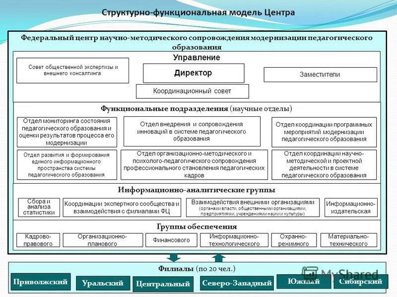федеральный уровень картинки. ефс научно-методическое сопровождение. центр научно методического сопровождения. центр научно методического сопровождения. региональный ресурсный центр.