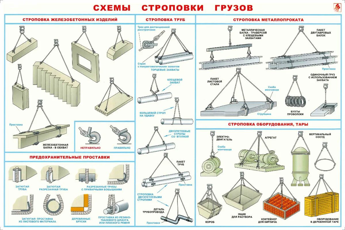 Строповка длинномерных грузов. Схема строповки грузов а3. Схема строповки двутавровой балки. Схема строповки балки текстильными стропами. Схема строповки металлопроката.