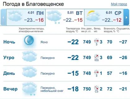 Погода в свободном амурской по часам. Погода в свободном амурской по часам. Погода в свободном амурской по часам. Погода в свободном амурской по часам. Погода в свободном амурской по часам.