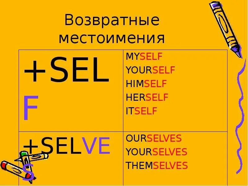 Myself ourselves yourself yourselves. Возвратные местоимения в английском языке. Возвратные местоимения. Возратныеместоимения в английском. Таблица возвратных местоимений.