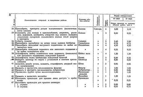 Норма времени хирурга