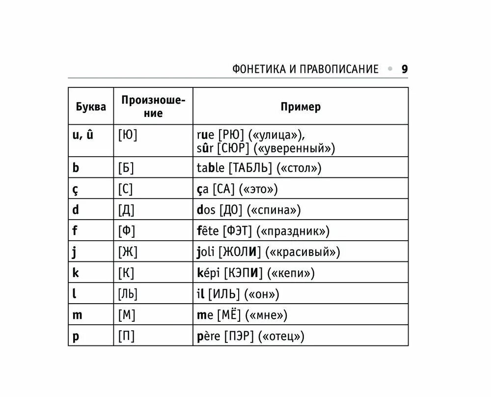 Чтение транскрипции на русском. Правила чтения французского языка для начинающих. Правила чтения на французском. Правила чтения во французском языке таблица. Правила чтения по французскому языку для начинающих.