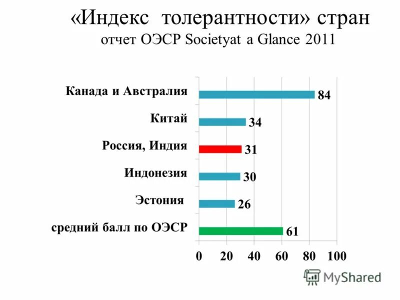 Опросник индекс толерантности солдатовой. Опросник индекс толерантности солдатовой