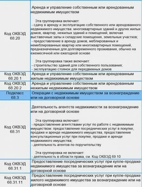 Движимое имущество оквэд. ОКВЭД для ИП 2022 С расшифровкой по видам. Коды ОКВЭД на 2020 год с расшифровкой для ИП услуги. ОКВЭД 2020 С расшифровкой по видам деятельности. Коды ОКВЭД для агентств недвижимости.