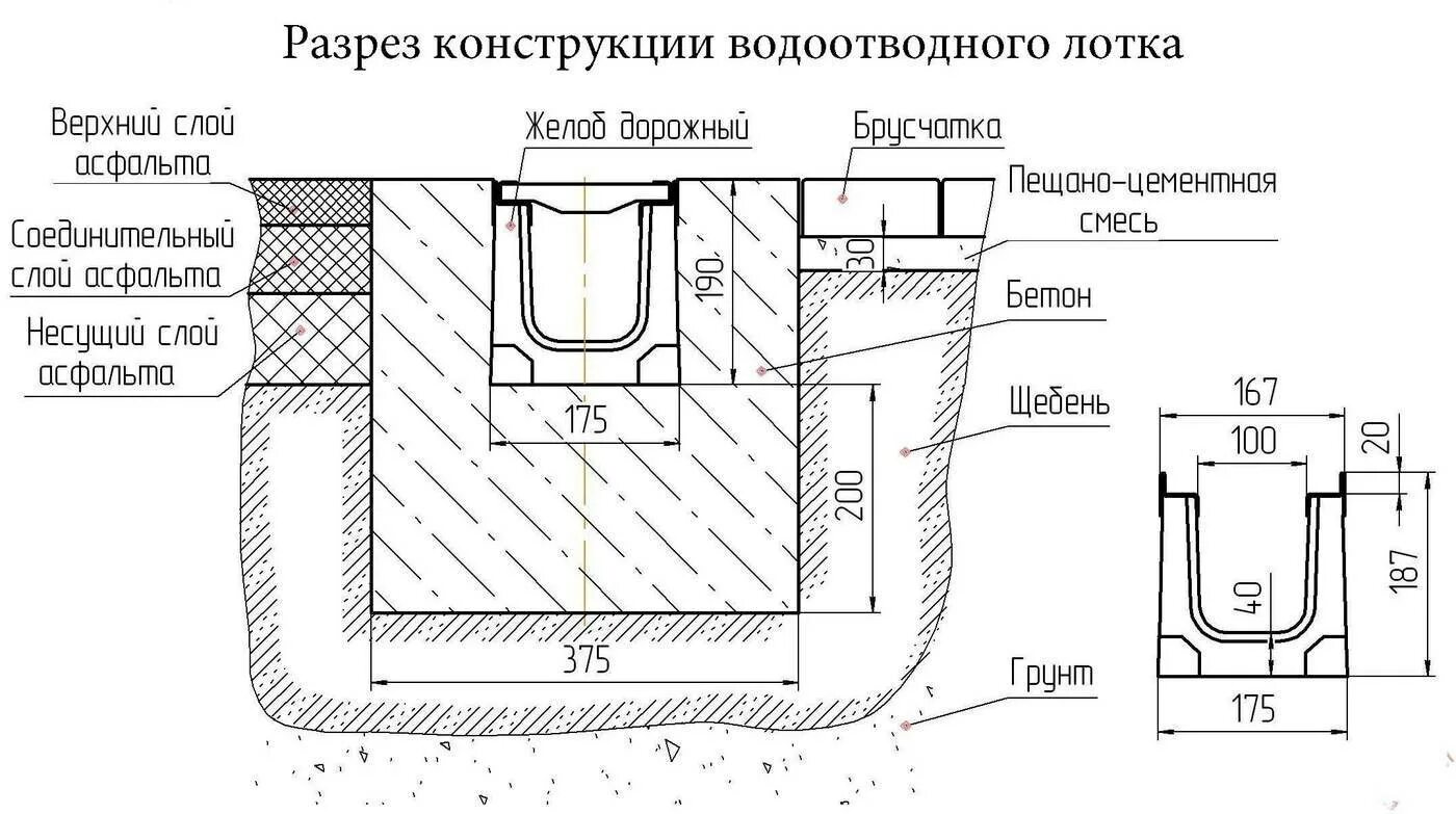 Схема установки дренажного лотка. Водоотводной лоток Standartpark чертеж. Схема установки бетонных лотков. Дождевая канализация схема.