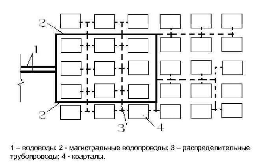 Тупиковая система водоснабжения схема. Кольцевой водопровод схема. Кольцевая сеть водоснабжения. Схема наружной кольцевой сети водоснабжения.