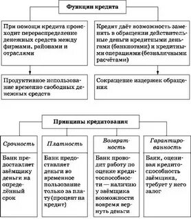 1 функции кредита