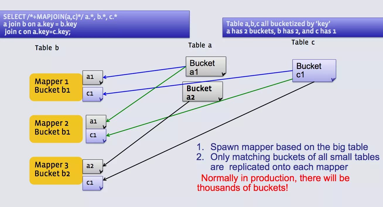 Query map