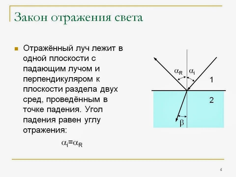Угол падения отражения формула. Законы отражения и преломления света. закон отражения света. закон отражения света закон преломления света. преломление света и отражение света.