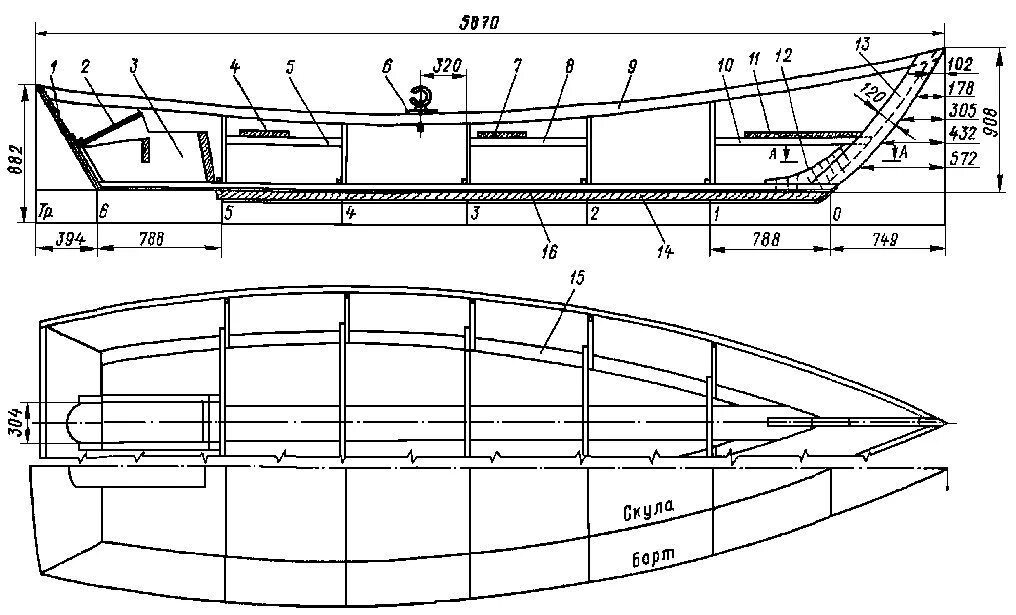 Лодка джек ботиз фанеры чертежи. Типы лодок. Лодка дори скиф чертежи. Лодка аллюр 56 чертеж. Типы лодок.