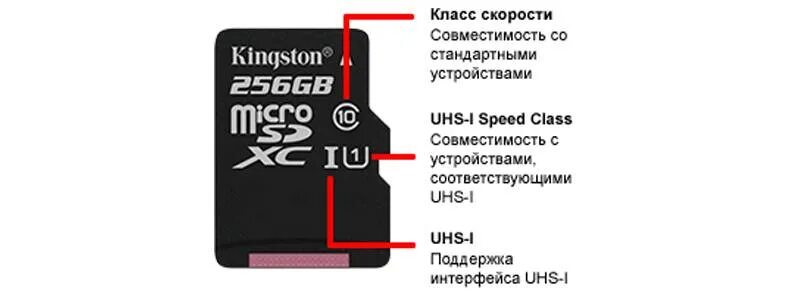 Расшифровка карты памяти MICROSD. Обозначения на карте памяти MICROSD. Карты памяти MICROSD обозначения и характеристики. Обозначения на микро СД MICROSD картах.