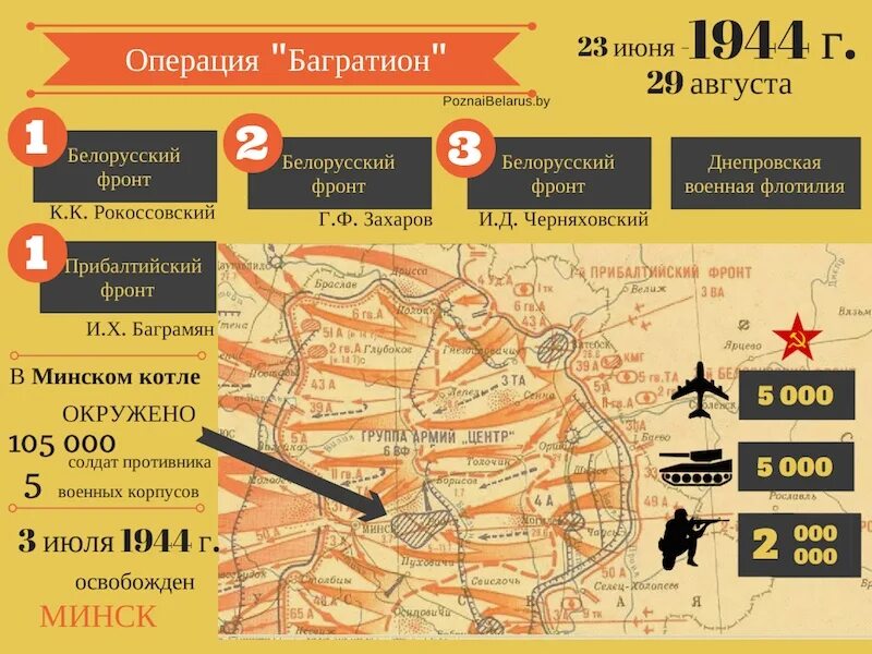 Когда произошла операция багратион. Белорусская операция 1944 Багратион. Операция по освобождению Белоруссии 1944. Операция Багратион по освобождению Белоруссии. Операция советских войск по освобождению Белоруссии.