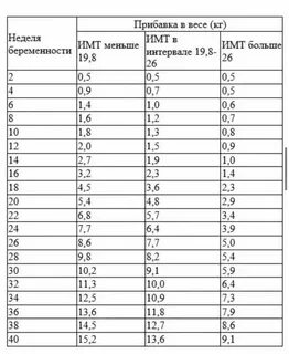 Какой вес при рождении норма