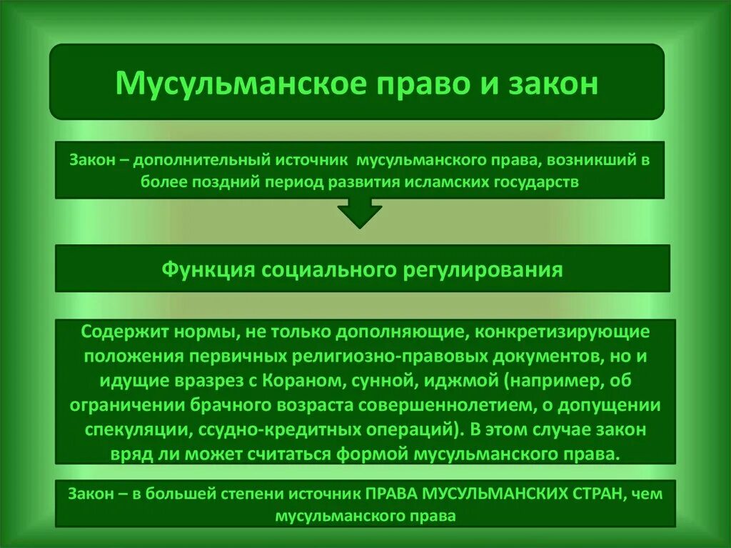 Мусульманские принципы. Мусульманская правовая система. Мусульманское право.