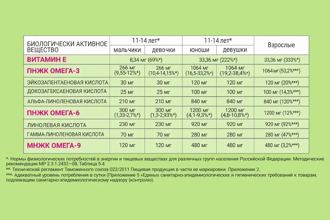 Олевигам 3 90. Олевигам Омега 3-6-9 капс 1400мг n90. Олевигам премиум Омега-3. Омега-3-6-9 1400 мг. Олевигам премиум Омега-3 90% капсулы.