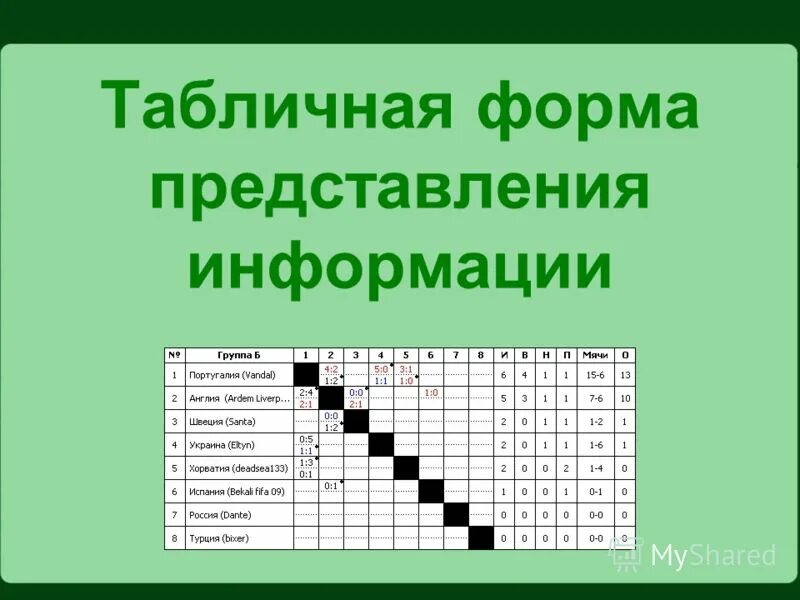 Представление информации таблица. Представление информации в форме таблиц. Таблица - и форма представления информации в информатике. Форма представления таблица.