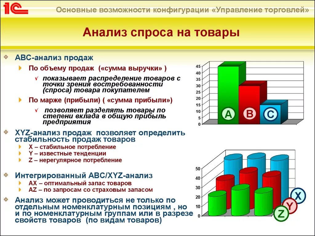 Эффективность торгового предприятия. Анализ спроса на продукцию. Изучение спроса на продукцию. Анализ спроса на товар. Методология анализа спроса на продукцию.