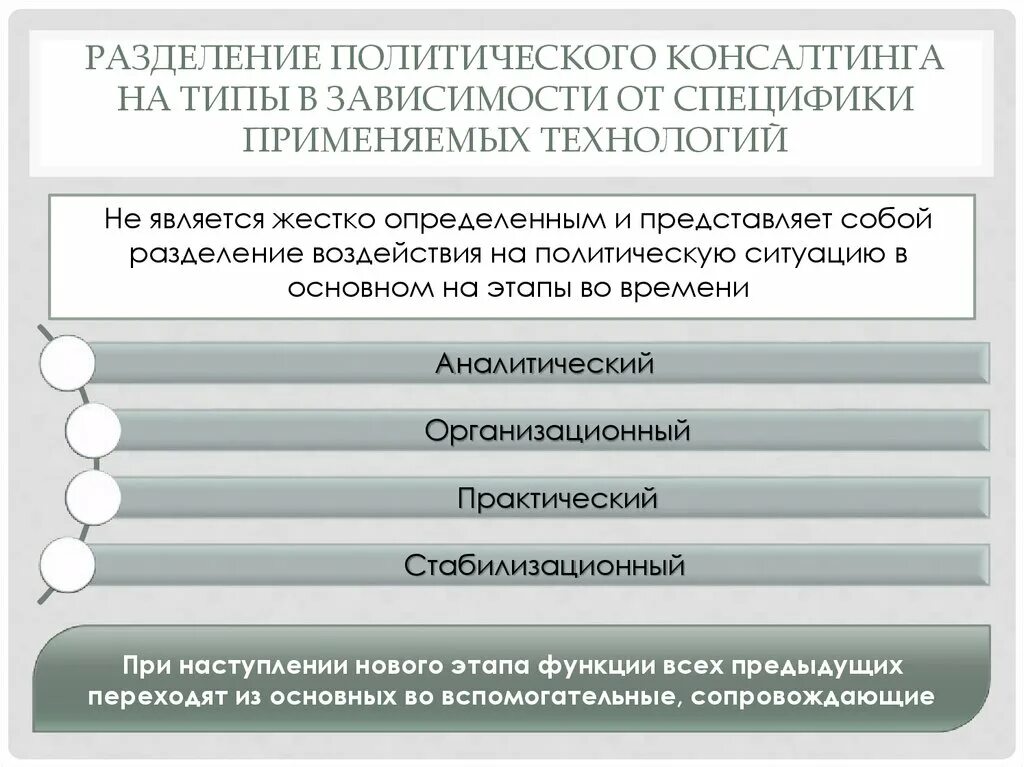Политическое разделение