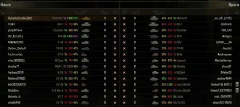 Рейтинг wot