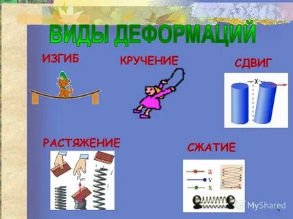 Деформация жизни