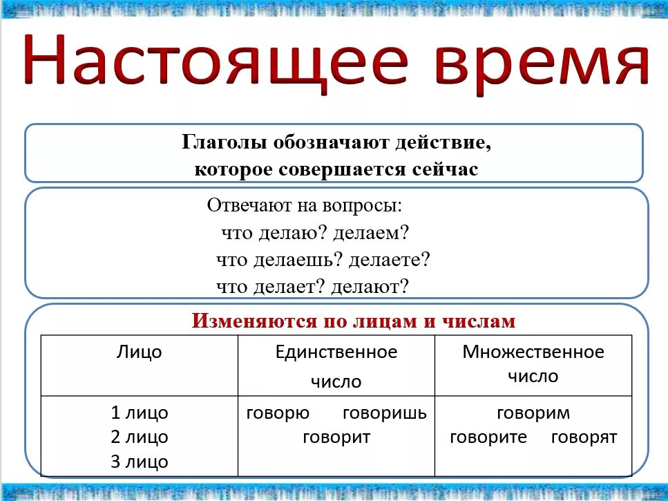 Глагол киплю. Настоящее время глагола. Настоящее время глагола в русском. Глаголы настоящего времени в русском языке. Глаголы настоящего вре.