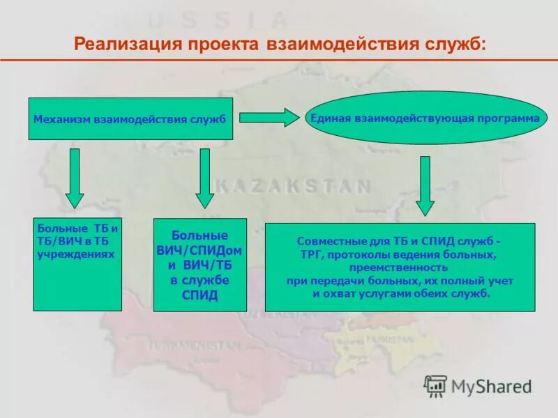 495 взаимодействие служб