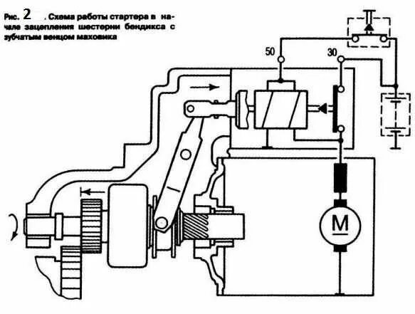 Не работает стартер генератора. Схема подключения стартера газ 3307. схема стартера газ 53. стартер зил 130 схема. газ 3309 дизель схема стартера.