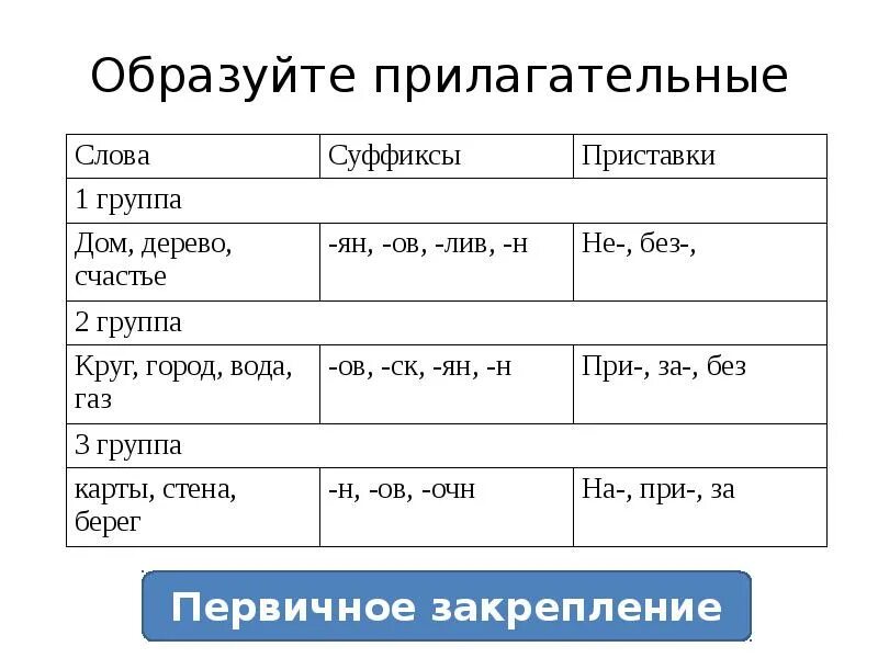 Вода прилагательное образовать. Прилагательные слова. Льслова прилагательные. Прилагательные с приставкой. Слова с приставкой прилагательные.