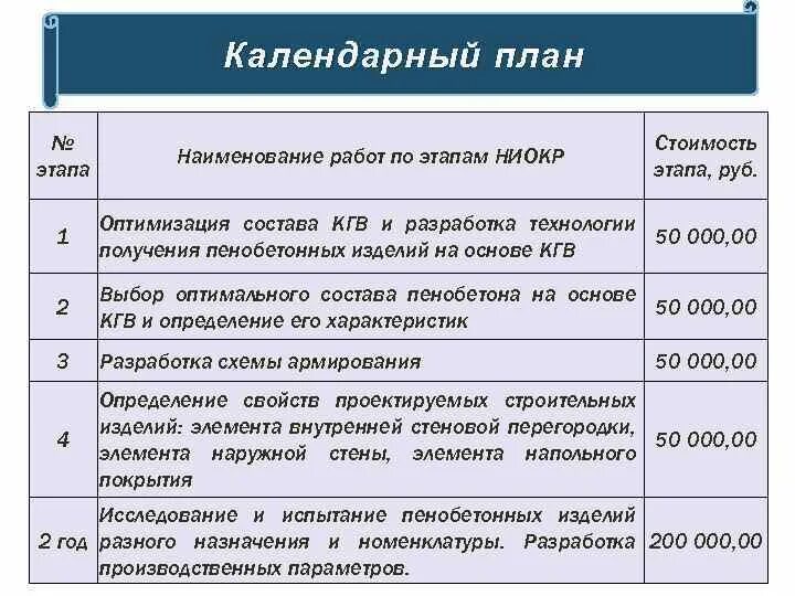 Календарный план НИОКР. Этапы НИОКР пример календарного плана. Этапы НИОКР по ГОСТ. Этапы НИОКР ГОСТ. Сколько стоит этап