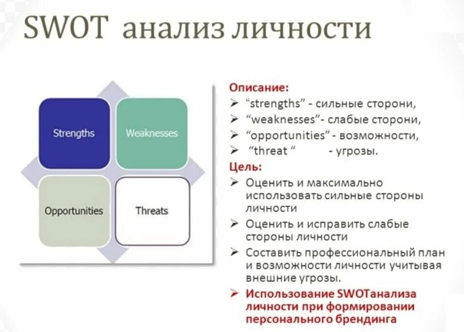 Пример анализа в психологии. SWOT анализ личности. СВОТ анализ личности сотрудника. SWOT анализ личности угрозы. SWOT анализ в психологии пример.