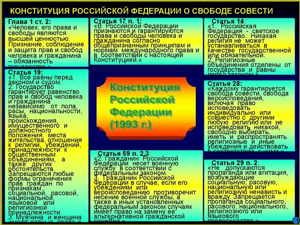 Каждый имеет право исповедовать любую религию. Свобода совести и вероисповедания Конституция. О свободе совести и о религиозных объединениях. Государственно религиозные отношения. Свобода совести статья Конституции РФ.