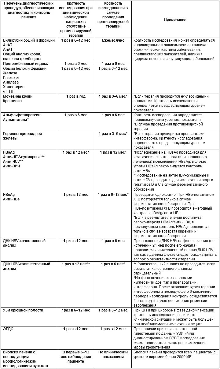 Инфекции передаваемые половым путем таблица. Инфекции передающиеся половымпутем таблица по обж. Болезни передающиеся половым путём таблица биология 8 класс. Инфекции передаваемые половым путем таблица обж. Инфекции передаваемые половым путем таблица обж.