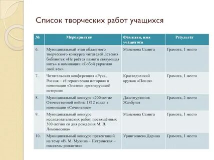 Перечень интеллектуальных и творческих конкурсов