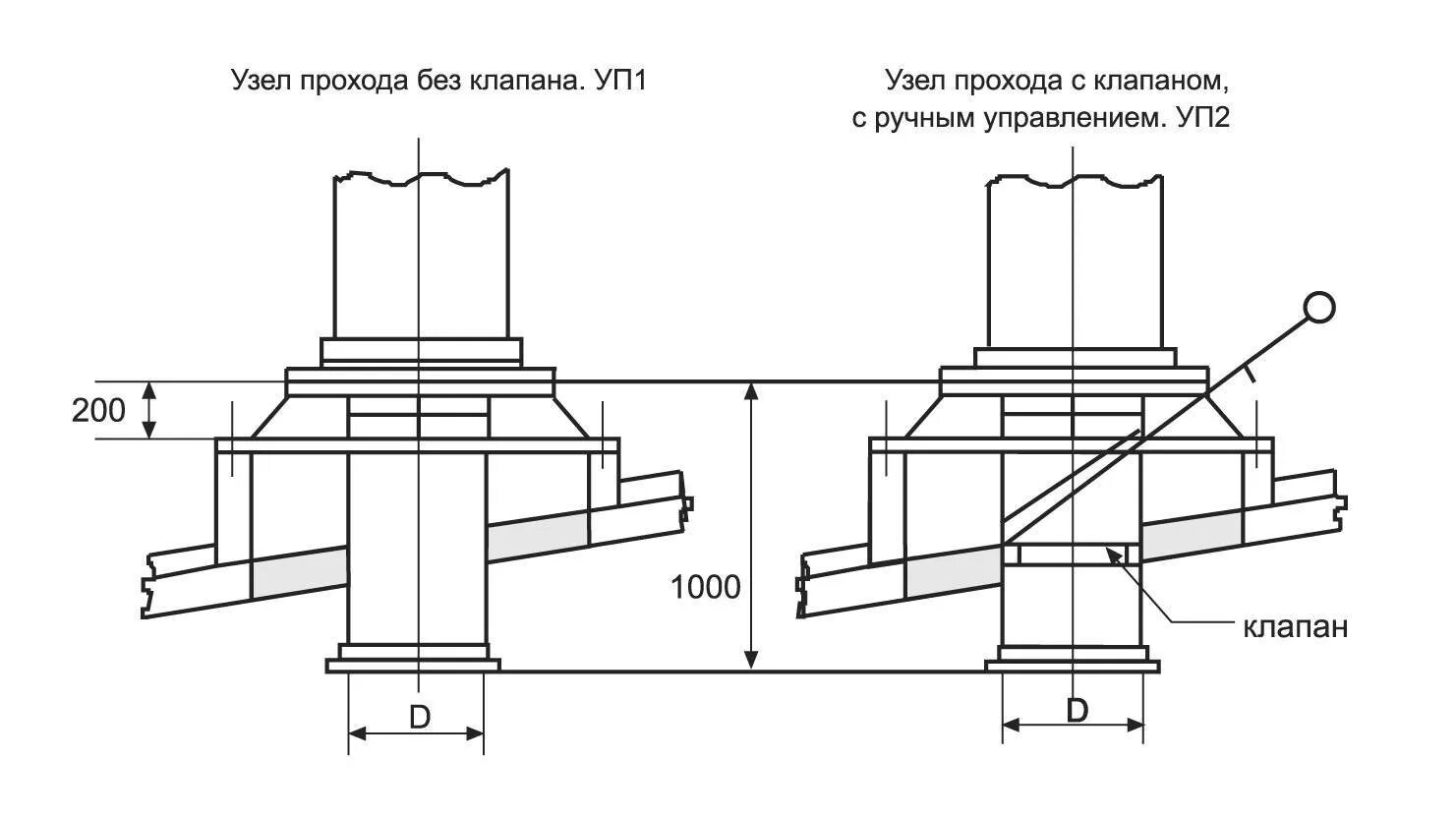 Узлы прохода вытяжных вентиляционных шахт. Монтаж узла прохода уп1 вентиляции через кровлю. Узел прохода вентиляционных вытяжных шахт уп1. Узел прохода уп1 02. Уп1-05 узел прохода.