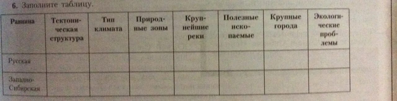 Заполнить таблицу по географии. Заполни таблицу по географии. География заполните таблицу. Маленькая таблица по географии. Заполнить таблицу синоним