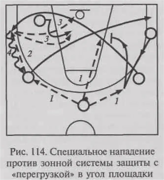 Зона нападения в баскетболе. Нападение против зоны защиты. Нестеровский баскетбол теория и методика обучения. Комбинации против зоны 2-3. Учебник Нестеровский баскетбол теория и методика обучения.