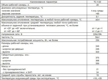 Тс 1 характеристики