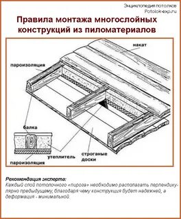 Дом потолок схема утепление
