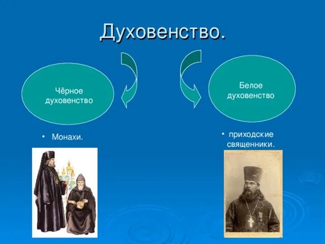 Духовенство. Белое духовенство. Черное м белре духовенсво. Белое и черное духовенство. Черное духовенство.