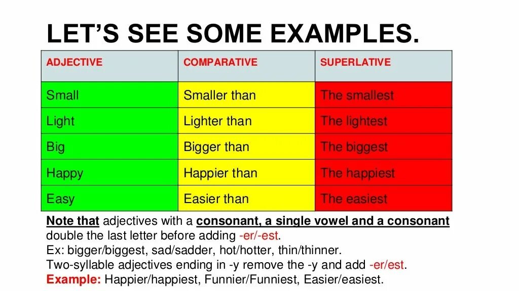 Write the comparative of these adjectives. Light суперлатив. light comparative and superlative. superlative form of the adjectives. comparative and superlative adjectives light.