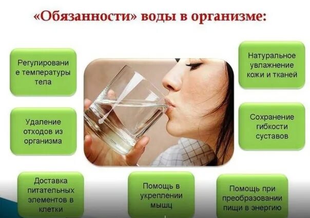 Польза воды для организма. Чем полезна вода для организма. Кожа и питье воды. Полезность воды для организма. Вода польза для организма отзывы