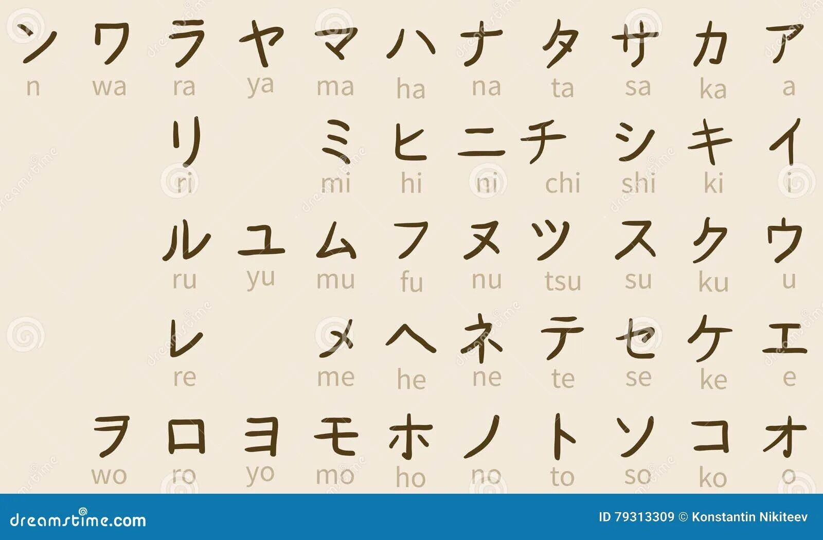 Азбука катакана таблица. Японский алфавит hiragana. Кандзи и хирагана. Кадзи алфавит японский. Таблица годзюон хирагана.