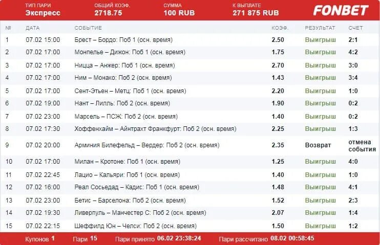 Процентные ставки на футбол на сегодня. Ставка Фонбет выигрыш. Крупный выигрыш ставки. Выиграл ставку в Фонбет. Выигрыш Фонбет скрин.