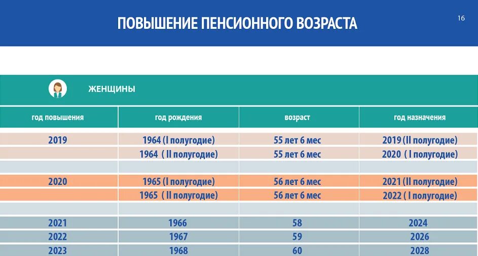 Во сколько на пенсию мужчина 1961