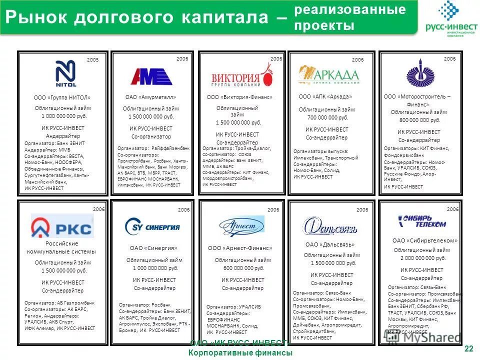 эскроу сбербанк. инвест режимы. ооо цду инвест кто это. инвест прим. модель управления инвестиционным проектом.